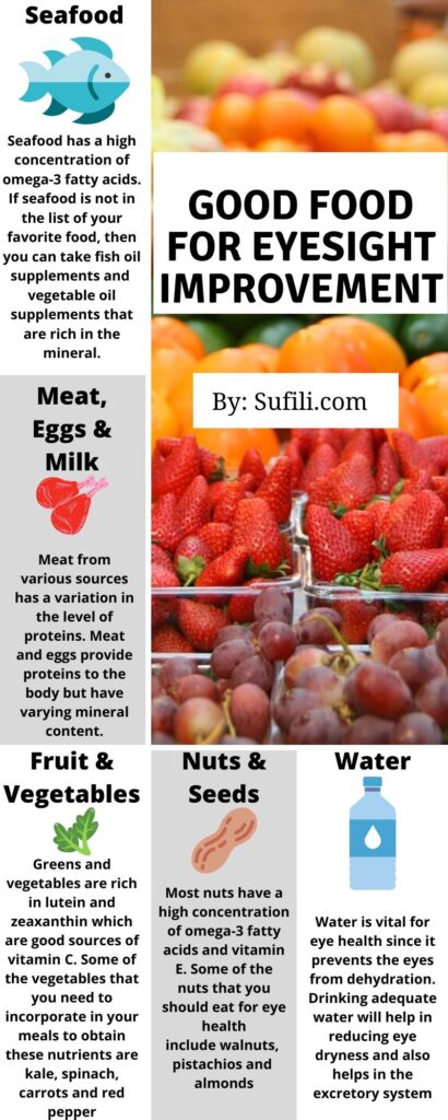 Infographic of good food for eyesight improvement